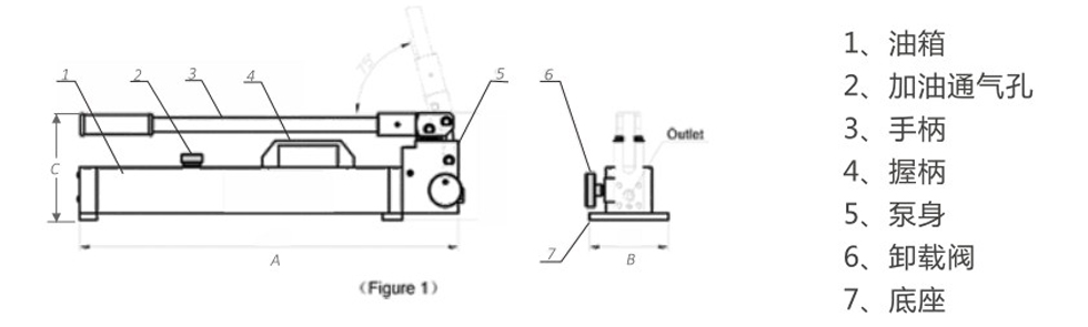 超高压手动液压泵尺寸图