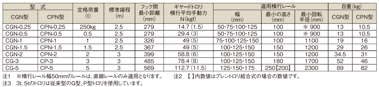 象印CPN型手拉葫芦技术参数