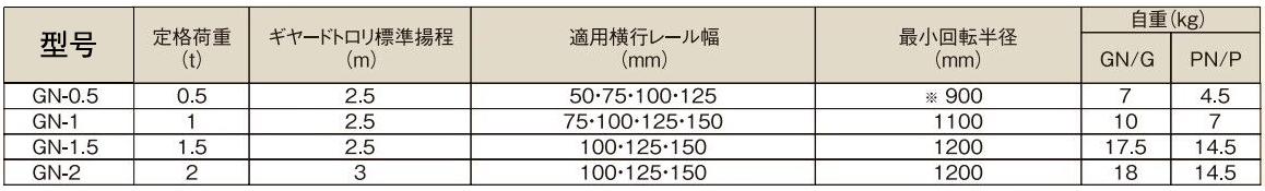 象印GN型手拉单轨小车技术参数