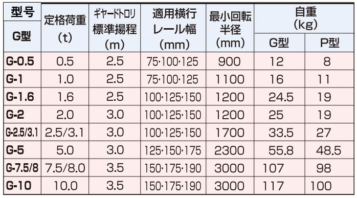 象印G型手拉单轨小车技术参数