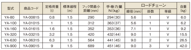 象印YA型手扳葫芦技术参数