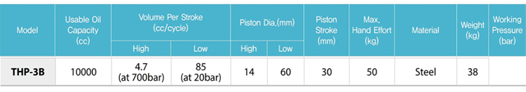 THP-3B手动液压泵技术参数