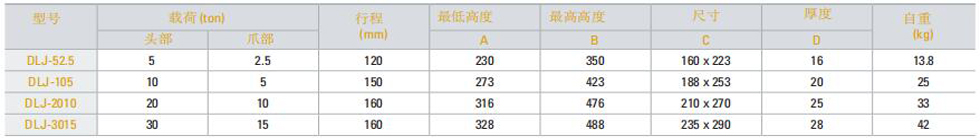 DLJ爪式千斤顶参数