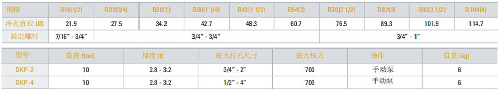 DKP型液压冲孔机技术参数