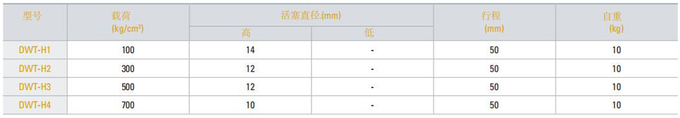 DWT-H型手动试压泵技术参数