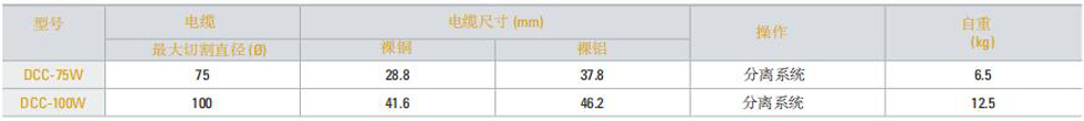 DCC-W电缆切割机技术参数