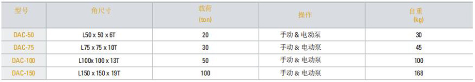 DAC角钢切割机技术参数