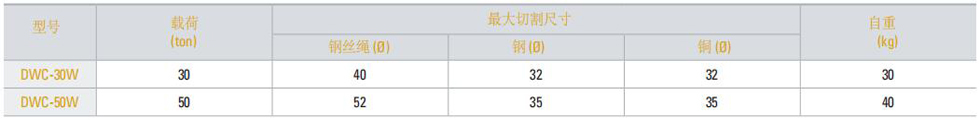 DWC-W缆绳切割机技术参数
