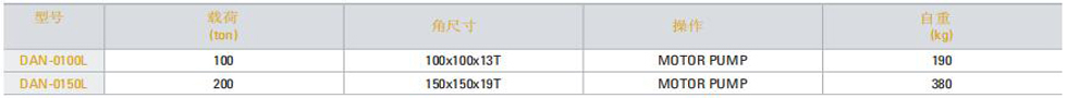DAN-L开口机技术参数