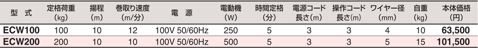 HHH ECW小型卷扬机技术参数