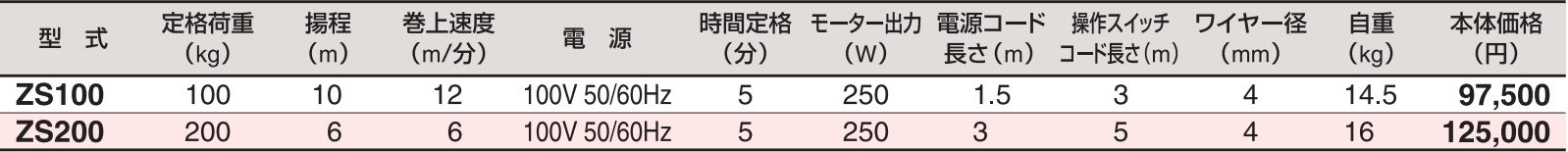 HHH ZS微型电动葫芦技术参数