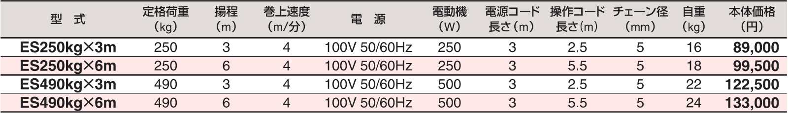 HHH ES微型电动葫芦技术参数