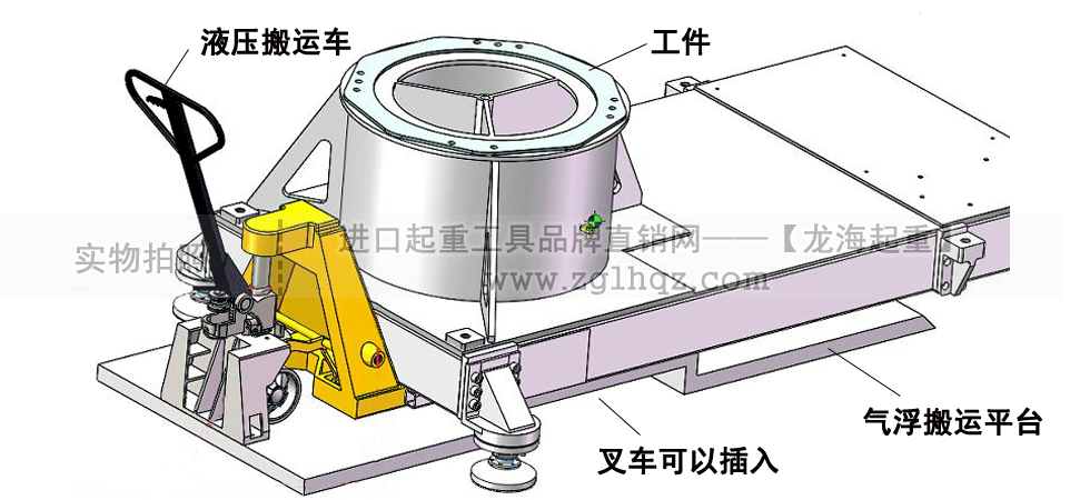 气浮搬运平台定制款效果图