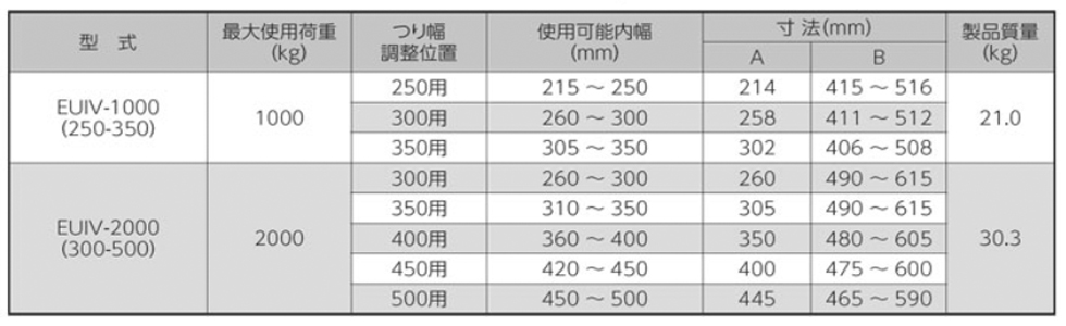 EUIV混凝土制品夹钳参数