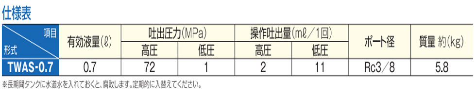 OJ TWAS水压手动液压泵参数