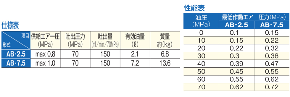 AB脚踏液压泵参数