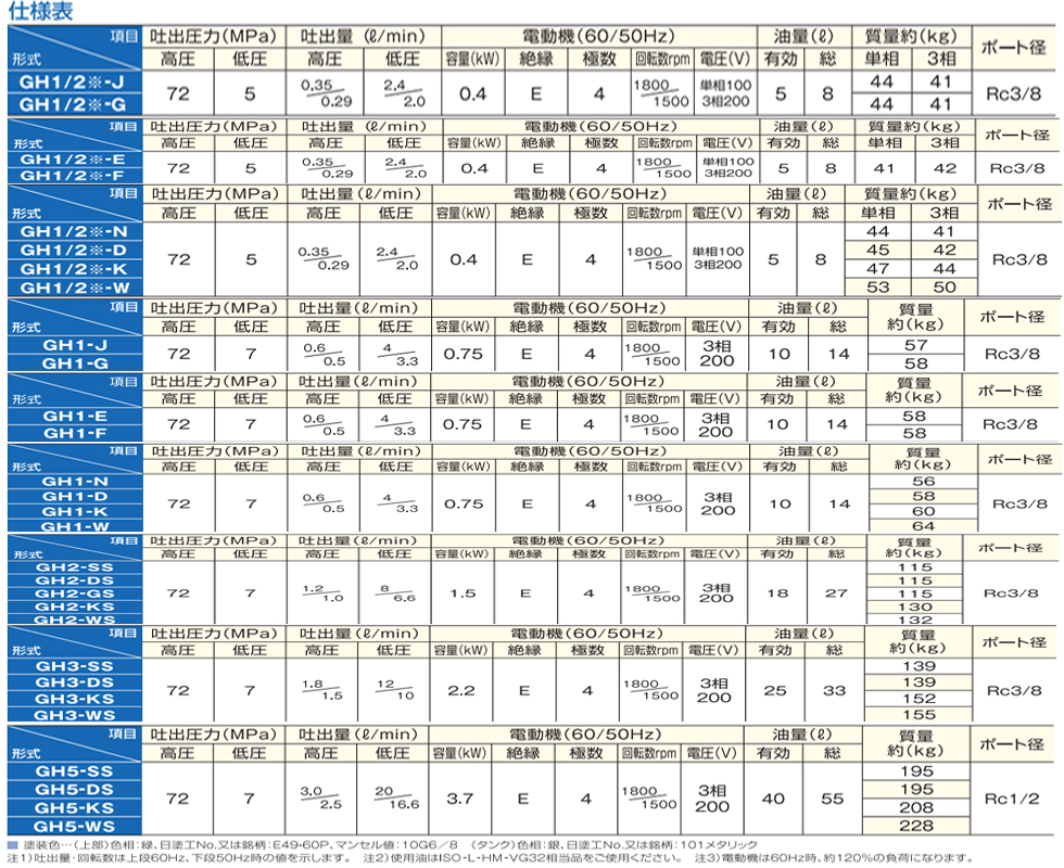 G电动液压泵参数