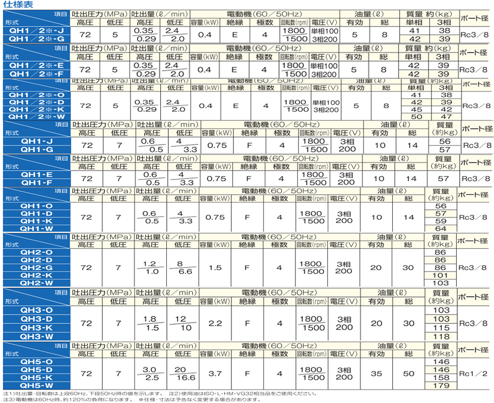 QH电动液压泵参数