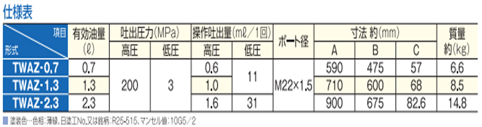 TWAZ手动液压泵参数