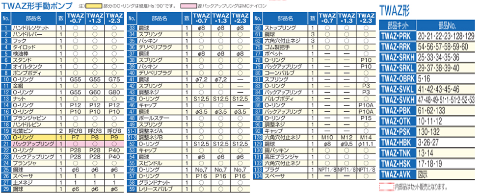 TWAZ手动液压泵部件参数