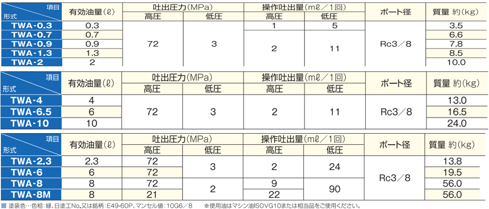 TWA手动液压泵参数