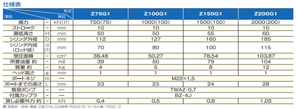 Z液压千斤顶参数