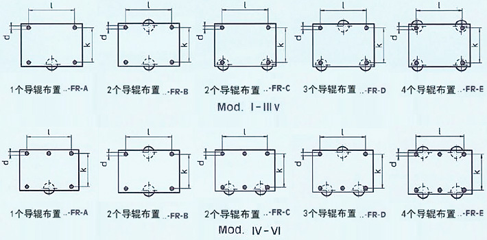 德国Borkey横向导辊布置图纸