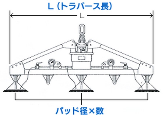 日本M型富国无动力真空吸盘尺寸图
