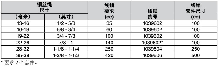 SB-427/SB-427TB科索比钢丝绳套