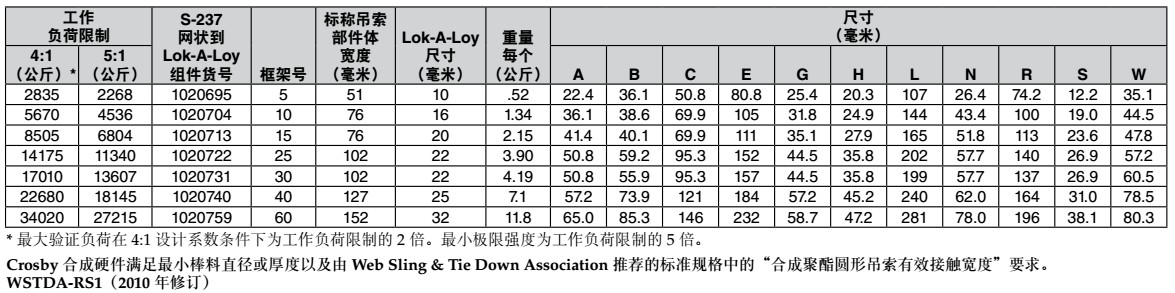 S-237科索比吊索接头技术参数