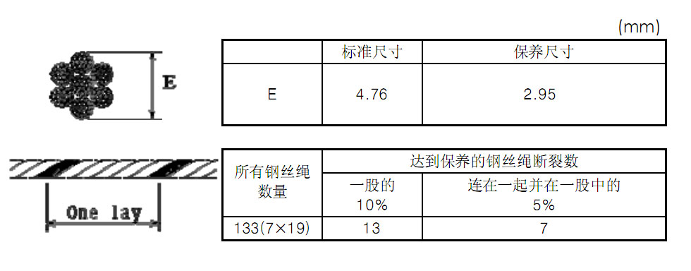 KHC气动平衡器钢丝绳保养