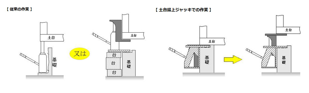 鹰牌地基用爪式千斤顶使用示意图