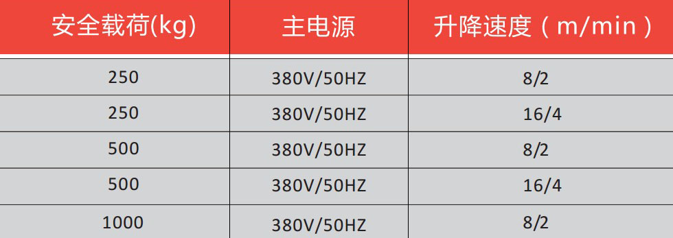 智能环链电动葫芦规格参数