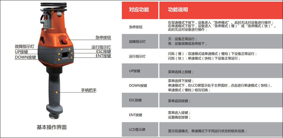 智能电动葫芦同轴滑动手柄图片