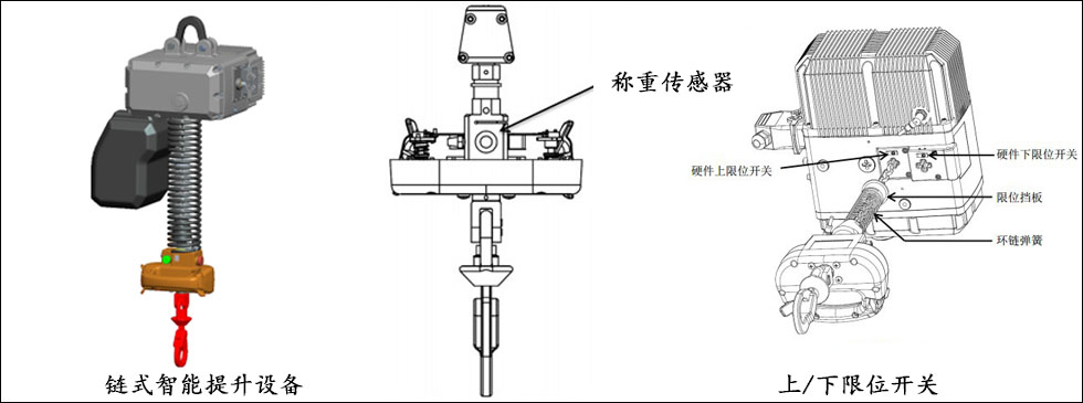 链式智能辅助提升设备图片