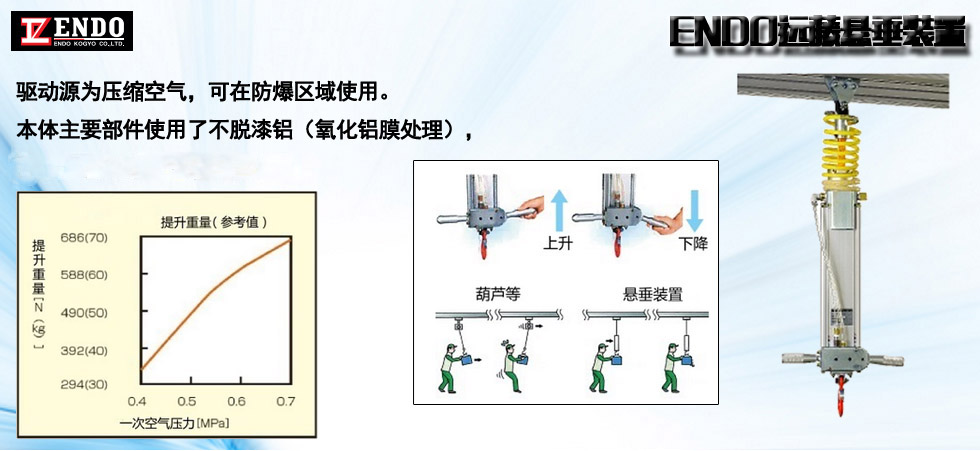 远藤ENDO智能提升装置