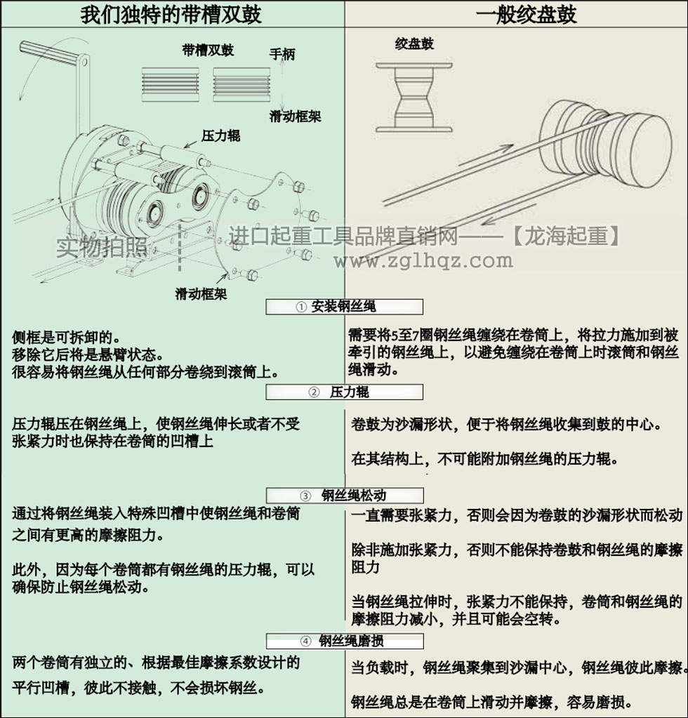 ME 型大力手动绞盘带槽双鼓和一般绞盘鼓区别