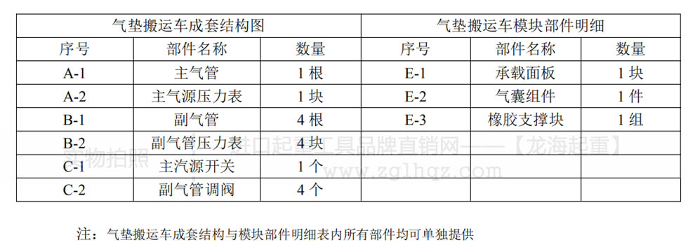 悬浮气垫搬运车成套结构图与气囊分解图