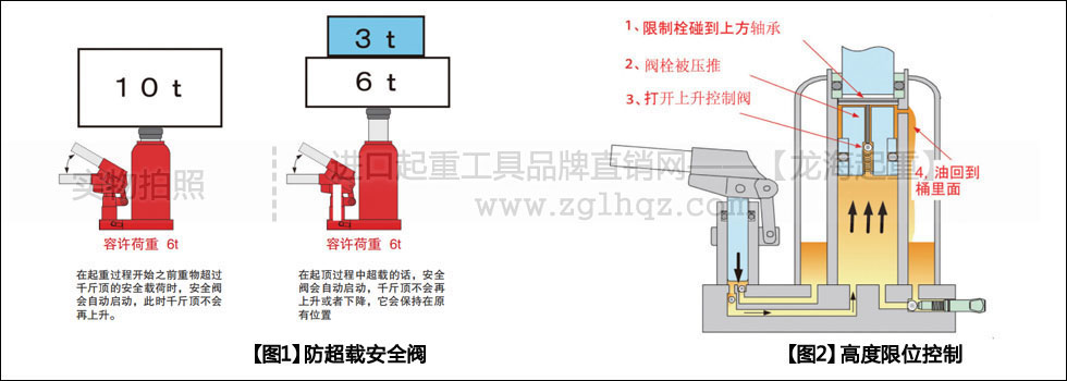 ED型EAGLE鹰牌立式千斤顶有何优势？