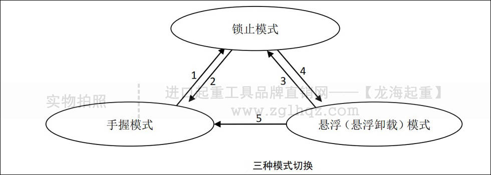 智能电动平衡器三种模式切换条件