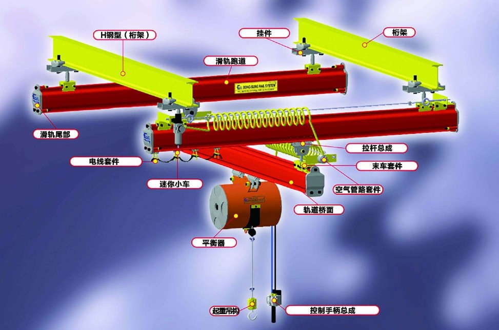 东星气动平衡器无动力轨道系统组件