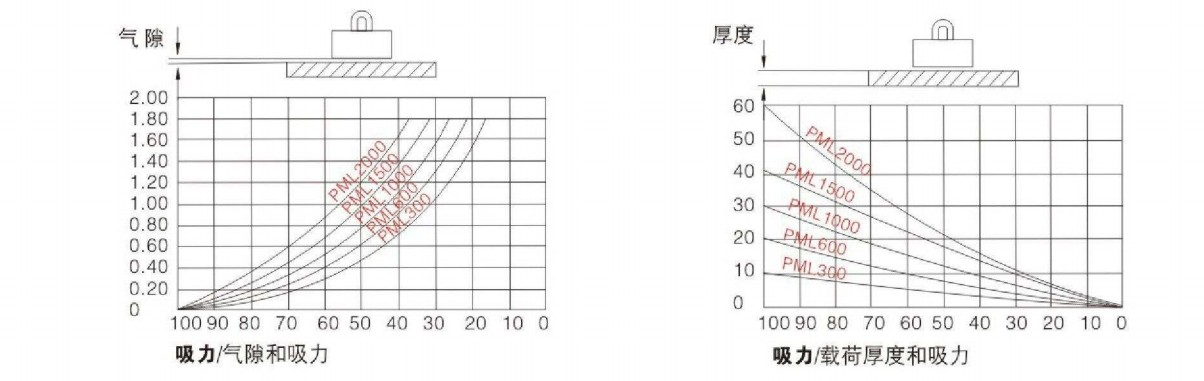 强力永磁起重器负载图示