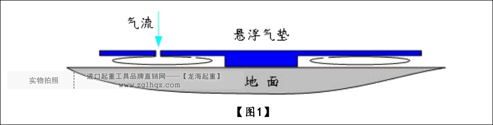 气垫搬运车原理1