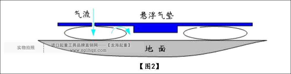 气垫搬运车原理2