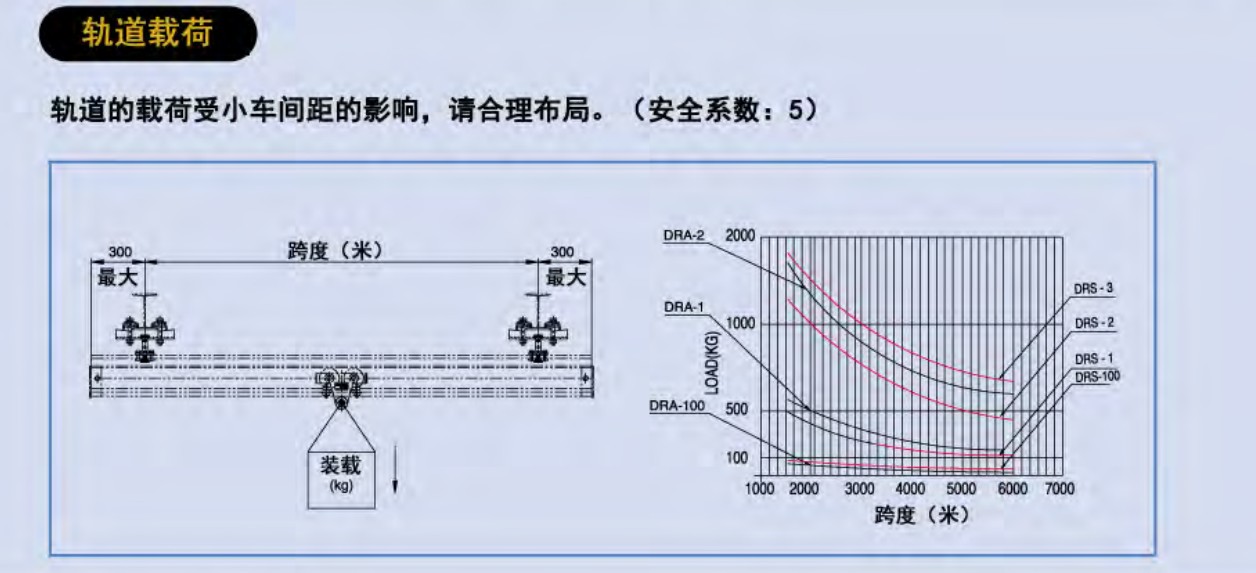 负载曲线图