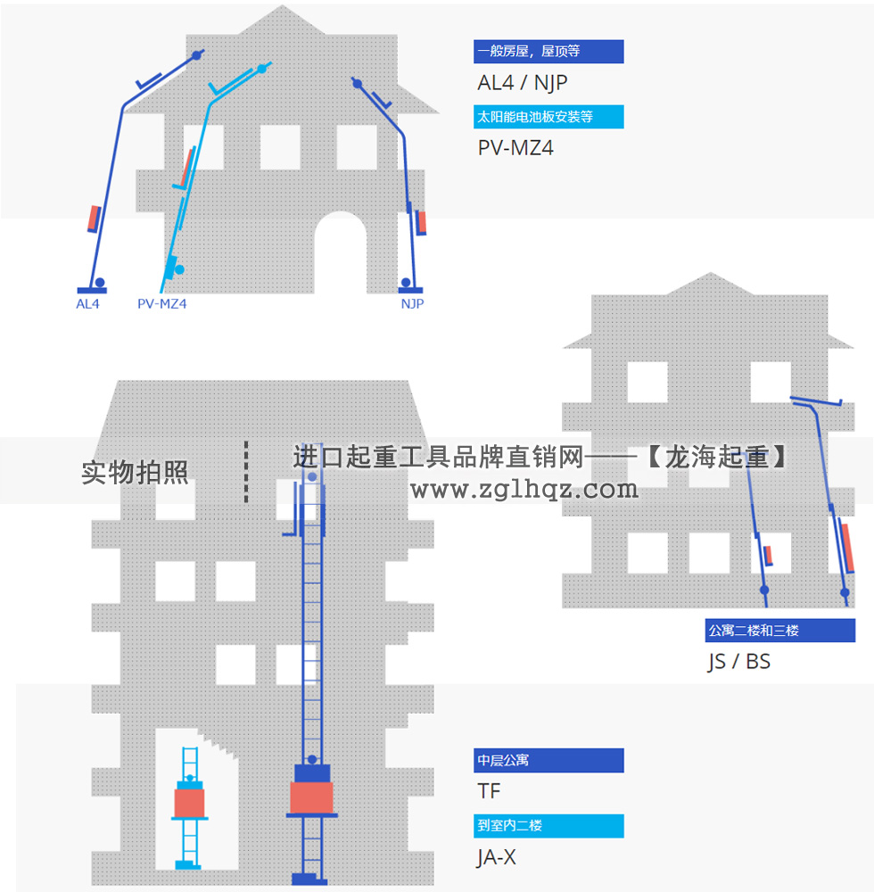 TKK升降机选型指南（用于屋顶和公寓时）